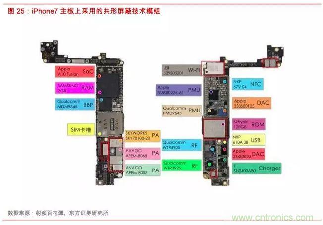 电磁屏蔽和导热材料及器件产业分析