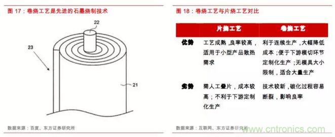 电磁屏蔽和导热材料及器件产业分析