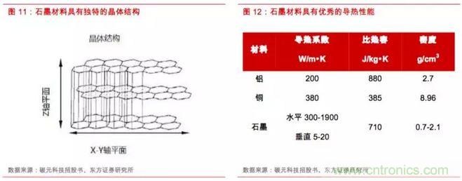 电磁屏蔽和导热材料及器件产业分析