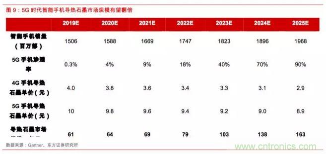 电磁屏蔽和导热材料及器件产业分析