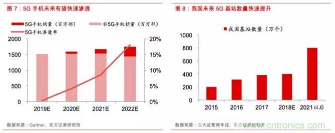 电磁屏蔽和导热材料及器件产业分析