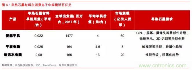 电磁屏蔽和导热材料及器件产业分析