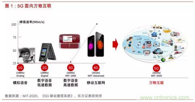 电磁屏蔽和导热材料及器件产业分析