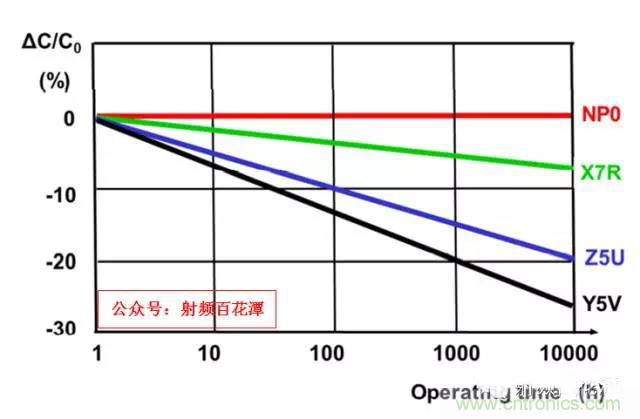 为何射频电容电感值是pF和nH级的? 为何射频电容电感值是pF和nH级的?