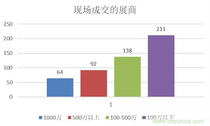 2020宁波国际照明展招展招商全面启动