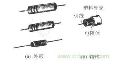 常见电阻器分类,你真的知道吗?
