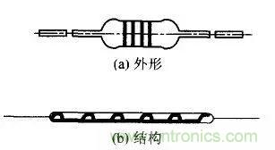 常见电阻器分类,你真的知道吗?