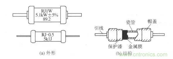 常见电阻器分类，你真的知道吗？