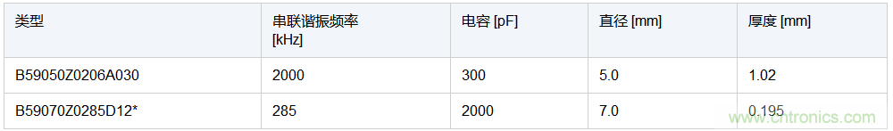 TDK推出多功能圆盘式超声波传感器