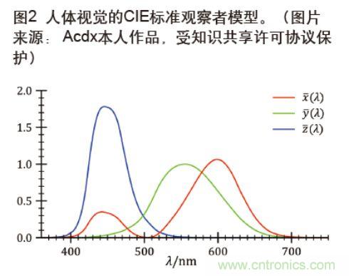 芯片级光谱传感技术为移动设备注入新价值