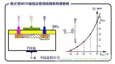 看动图，学MOS管原理