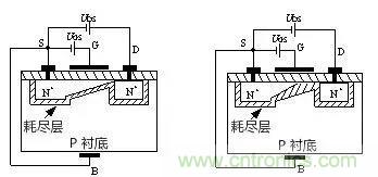 看动图，学MOS管原理