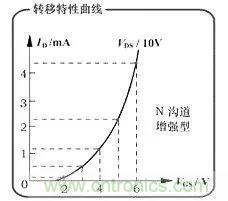 看动图，学MOS管原理