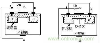 看动图，学MOS管原理