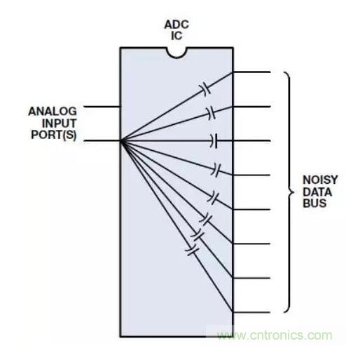 ADC输出处理千万小心，“接地技术指南”奉上
