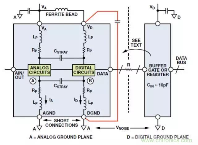 ADC输出处理千万小心，“接地技术指南”奉上