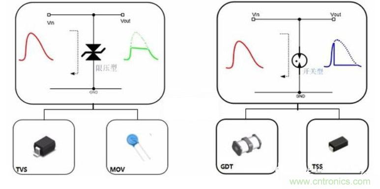 压敏电阻 VS TVS管