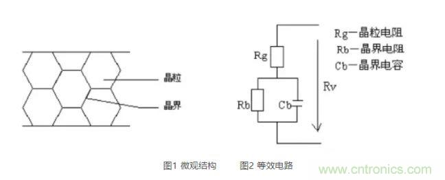 压敏电阻 VS TVS管