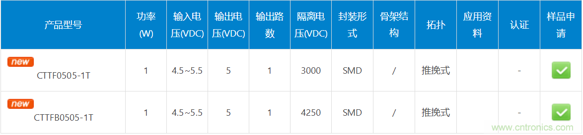 适用于1W以下的DC/DC隔离SMD汽车级变压器——CTTF(B)0505-1T