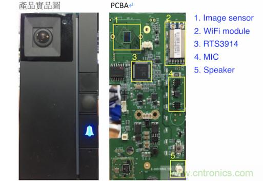 大联大友尚推出基于Realtek RTS3914之智能门铃解决方案