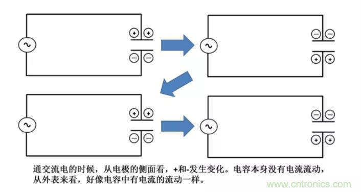 电容是如何工作的？