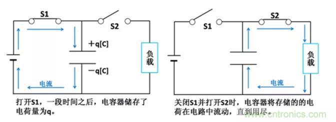 电容是如何工作的？