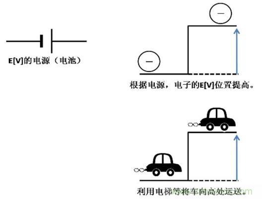 电容是如何工作的？