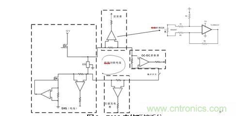 HEV/EV电池管理系统中的标准放大器功能