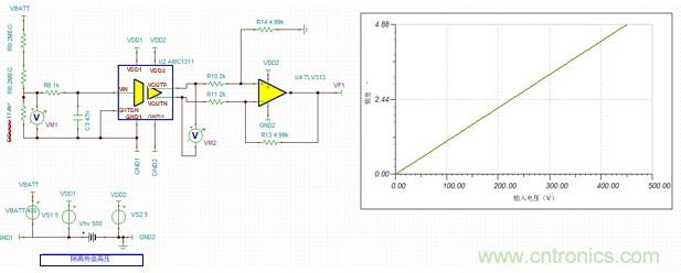 HEV/EV电池管理系统中的标准放大器功能