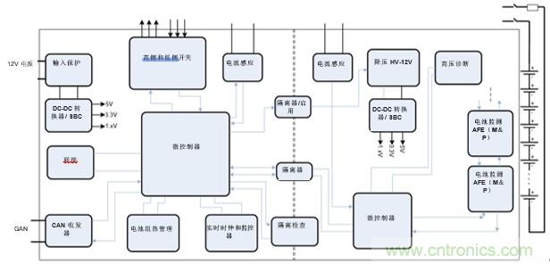 HEV/EV电池管理系统中的标准放大器功能