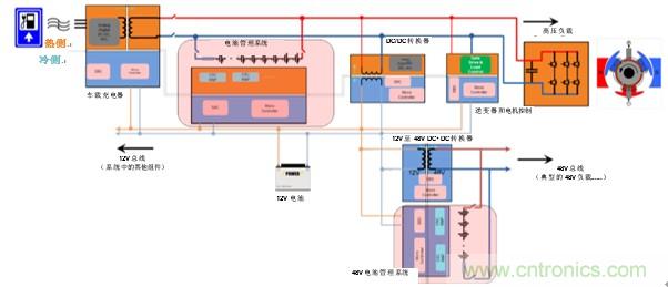 HEV/EV电池管理系统中的标准放大器功能