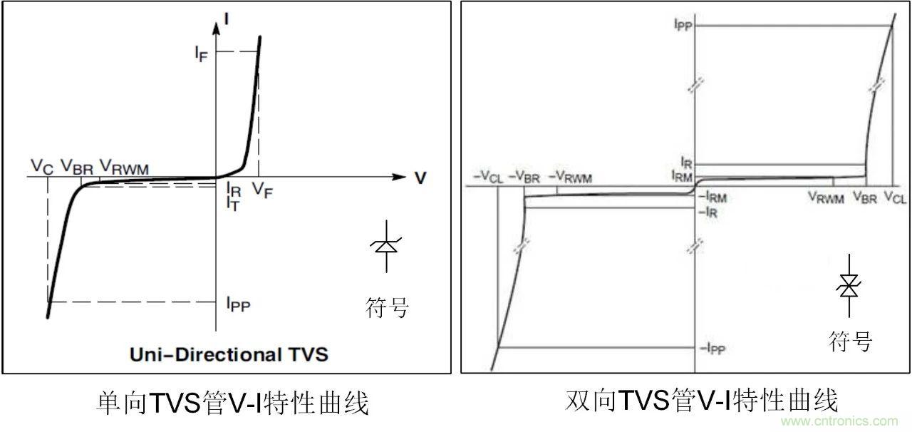 电源外围MOV及TVS选型篇