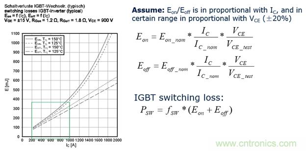 IGBT的开关频率上限有多高? IGBT的开关频率上限有多高?