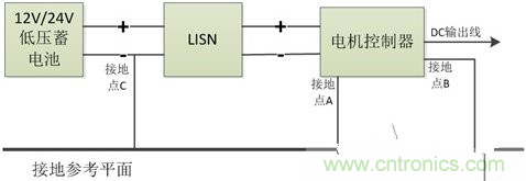 如何巧妙解决电机制器传导发射遇到干扰？