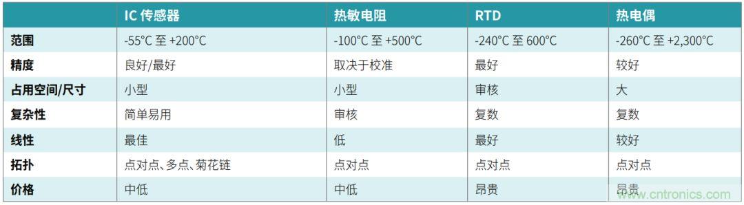 带你了解温度传感基本原理