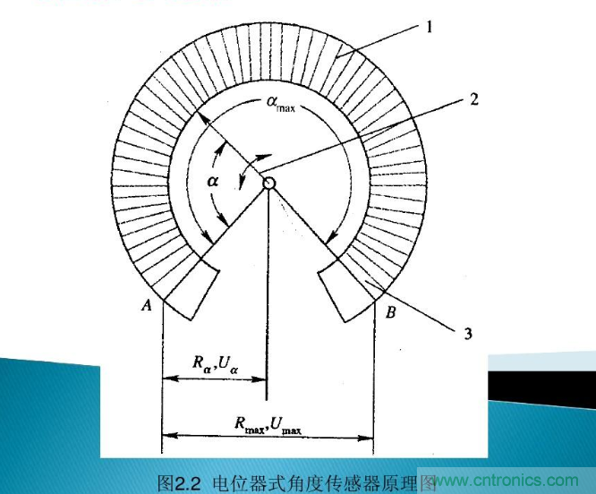 电阻式传感器组成