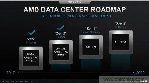 AMD Zen 3架构设计完毕：有望支持四线程