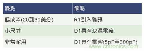 当电子组件性能下降，如何保护您的模拟前端？