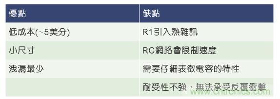 当电子组件性能下降,如何保护您的模拟前端? 当电子组件性能下降,如何保护您的模拟前端?