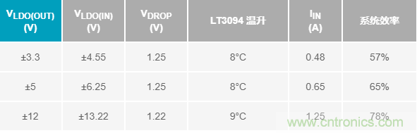 超低输出噪声和超高PSRR，这款负LDO稳压器了解一下？