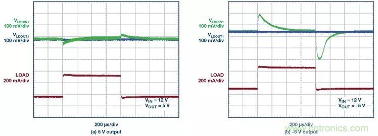 超低输出噪声和超高PSRR，这款负LDO稳压器了解一下？