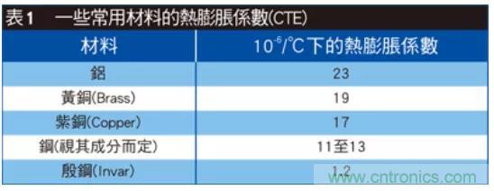 解读射频滤波器设计取舍费思量