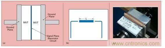 毫米波频率下PCB线路板材料的特性表征