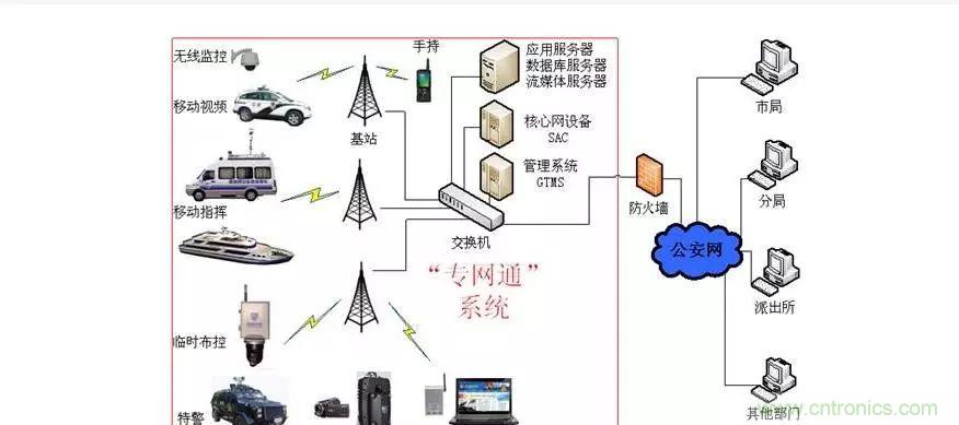 为什么无线电可以在宽带传输中击败光纤?