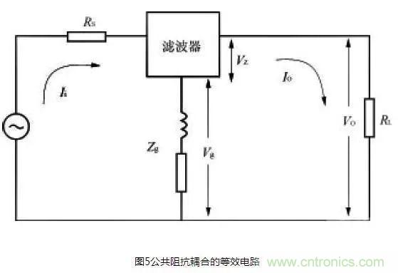 电子设备电源EMI滤波器的原理和正确应用方法