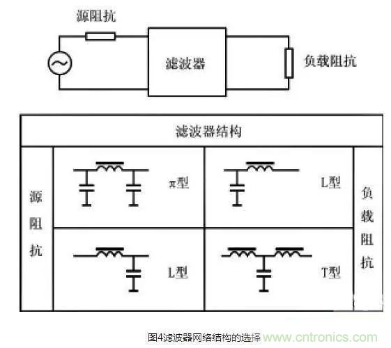 电子设备电源EMI滤波器的原理和正确应用方法