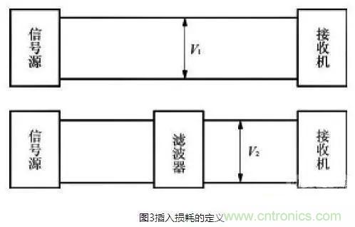 电子设备电源EMI滤波器的原理和正确应用方法