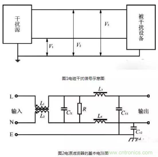 电子设备电源EMI滤波器的原理和正确应用方法