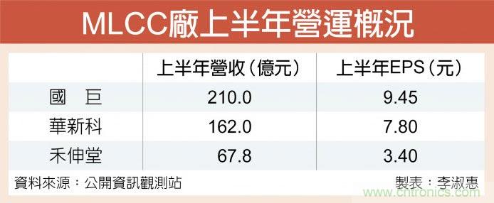 库存降过头 MLCC泛用料传缺货