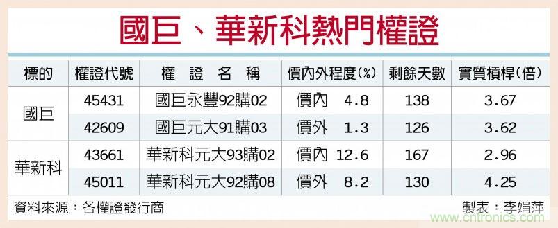 MLCC价跌趋缓 国巨华新科回神